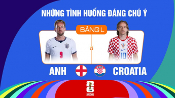 Anh vs Croatia Bảng L FIFA World Cup 2026 - Những Tình Huống Đáng Chú Ý