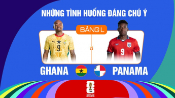 Ghana vs Panama Bảng L FIFA World Cup 2026 - Những Tình Huống Đáng Chú Ý
