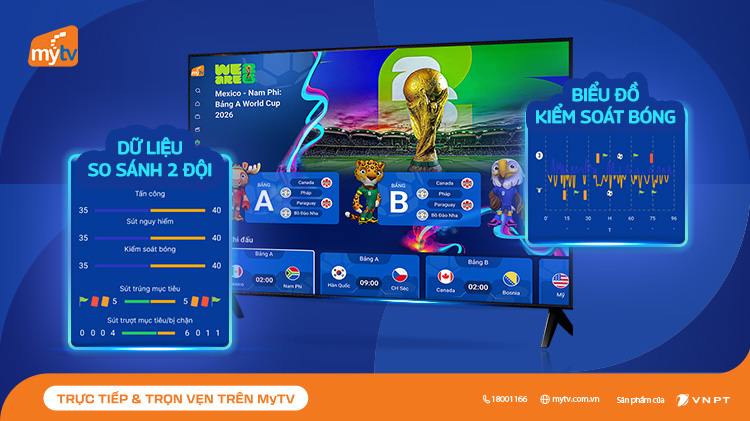 World Cup 2026 không chỉ có 90 phút bóng lăn: Trải nghiệm trọn vẹn cùng MyTV Sport Hub